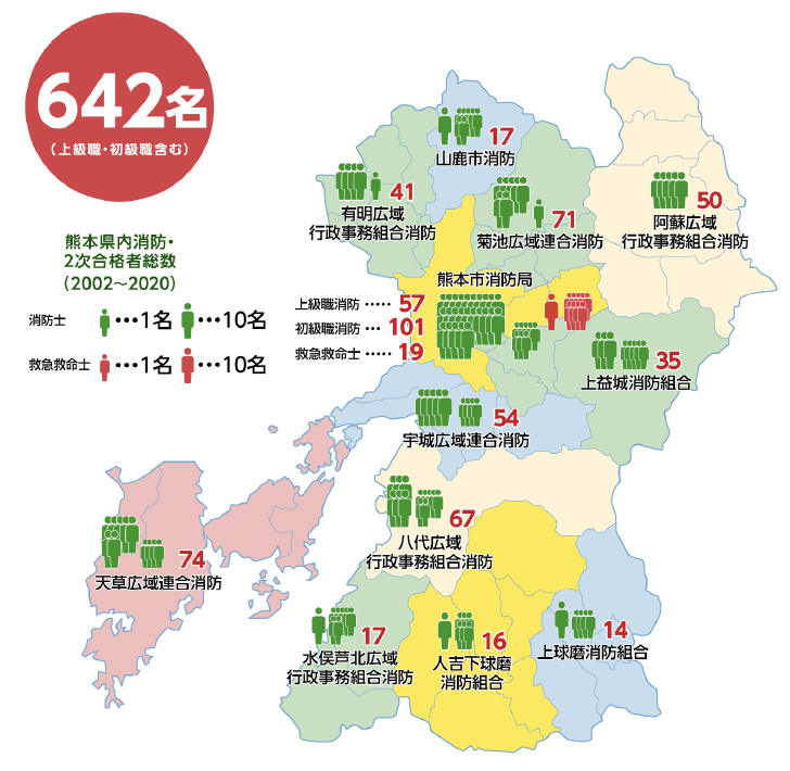 642名(上級職・初級職含む)
