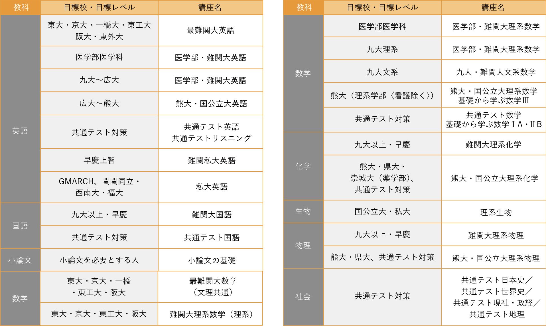 図：講座一覧