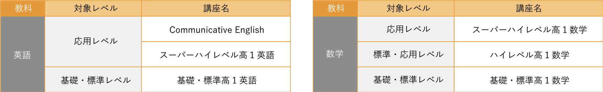 図:講座一覧