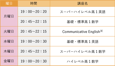 図:時間割