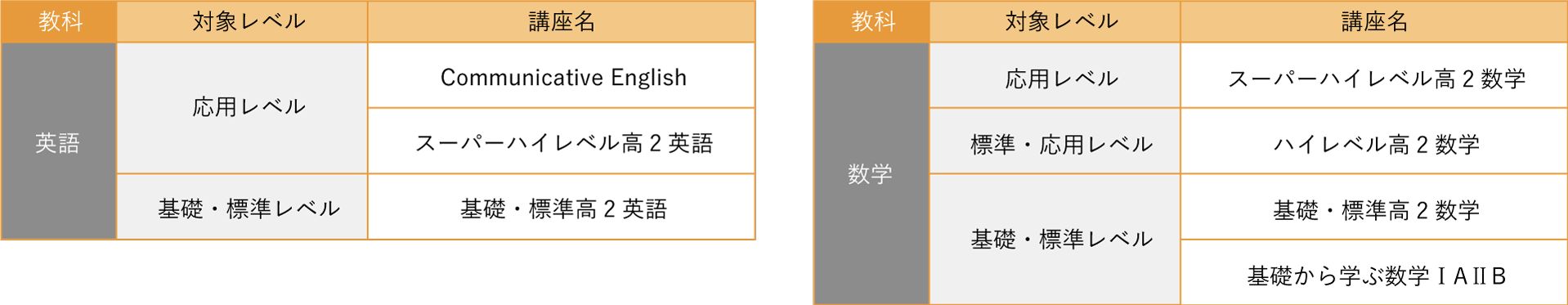 図:講座一覧