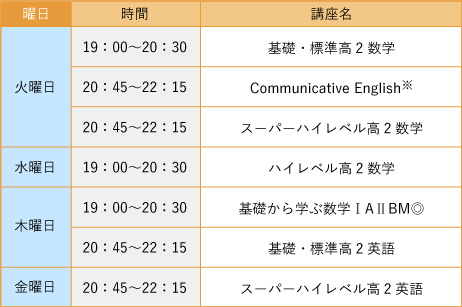 図：時間割