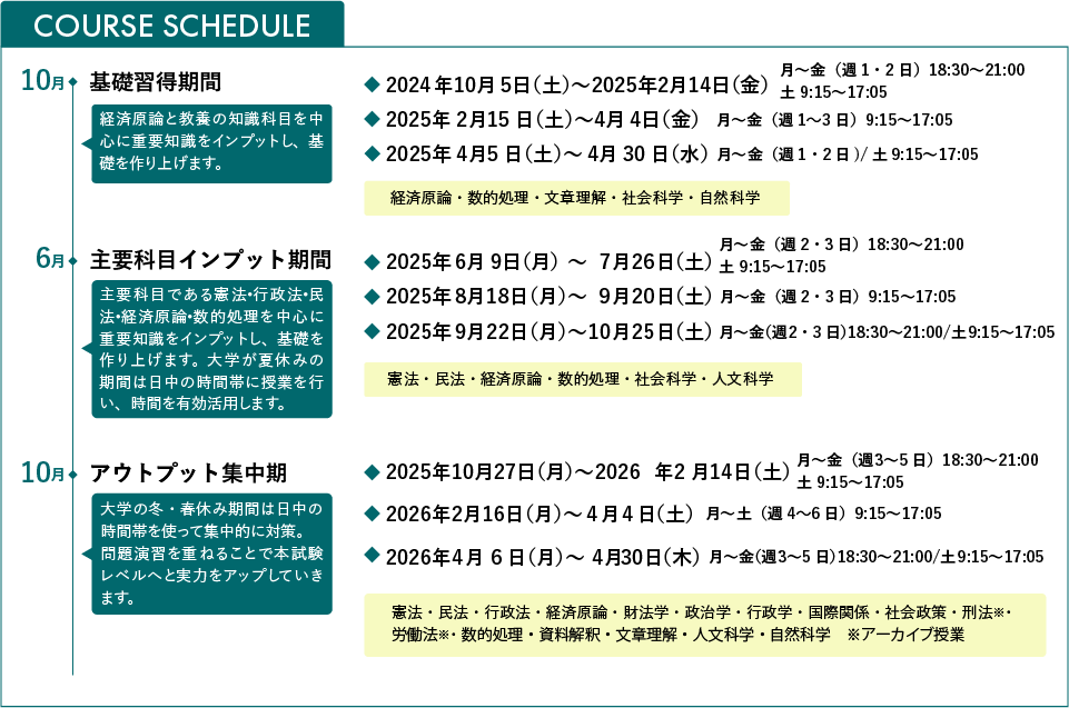 コーススケジュール