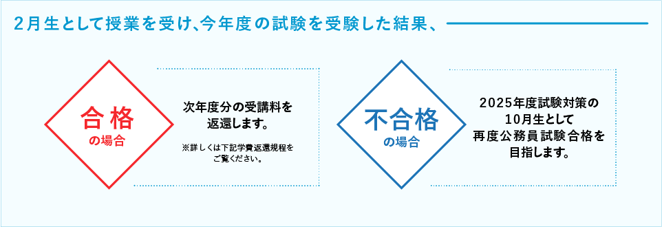 対応職種