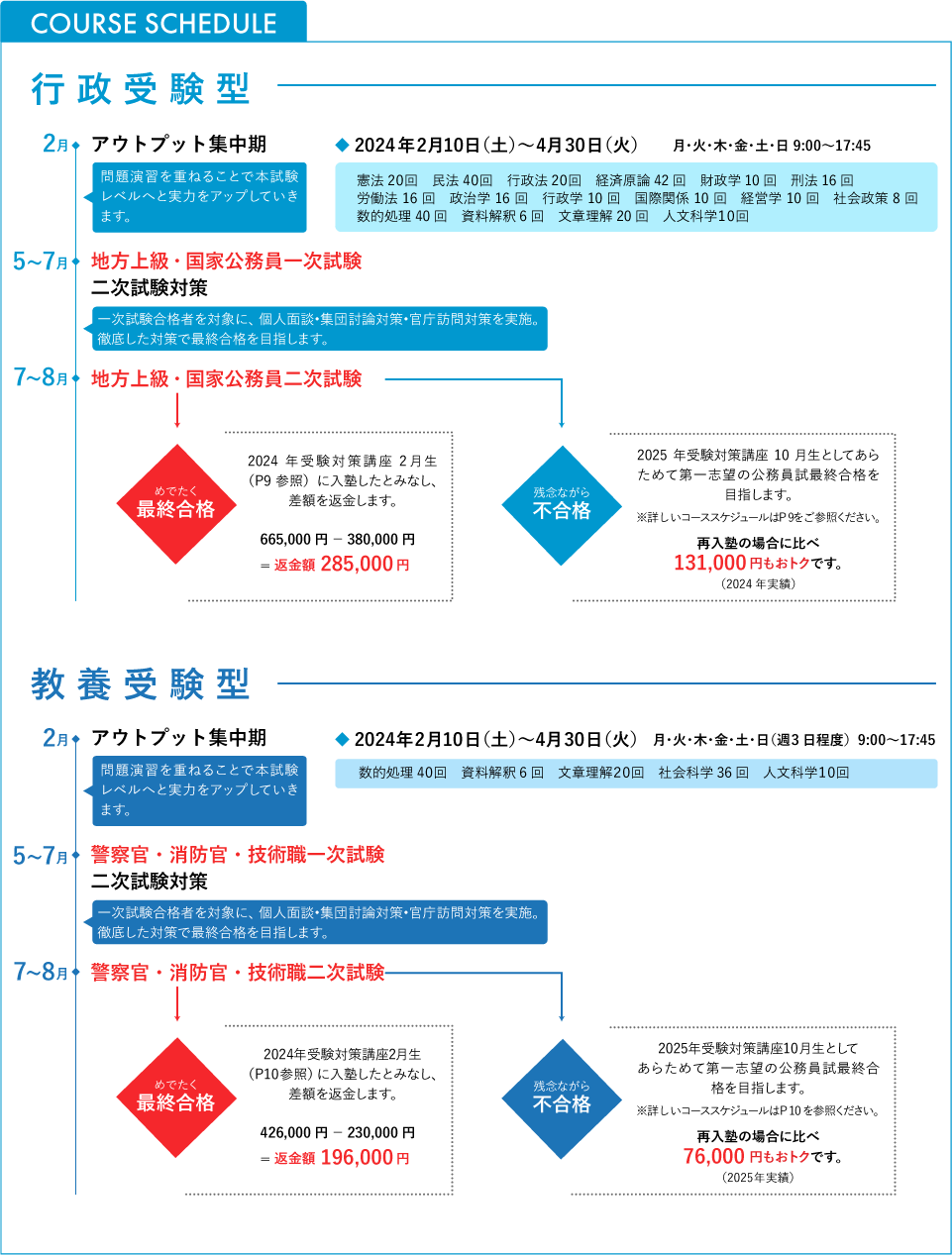 コーススケジュール