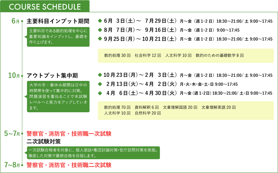 コーススケジュール