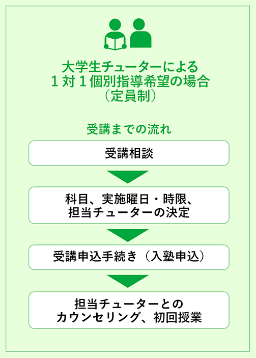 大学受験科（高校ジャンプコース） 入塾申込みについて – 壺溪塾