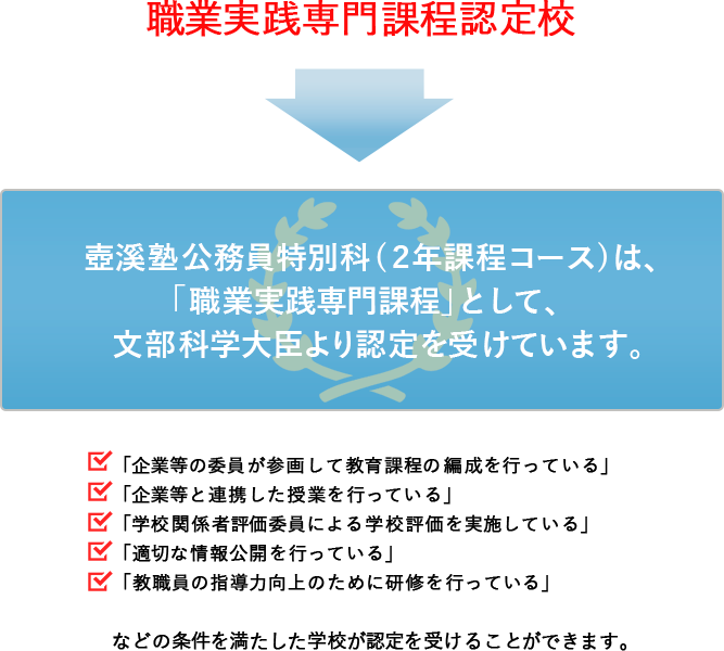 職業実践専門課程認定校