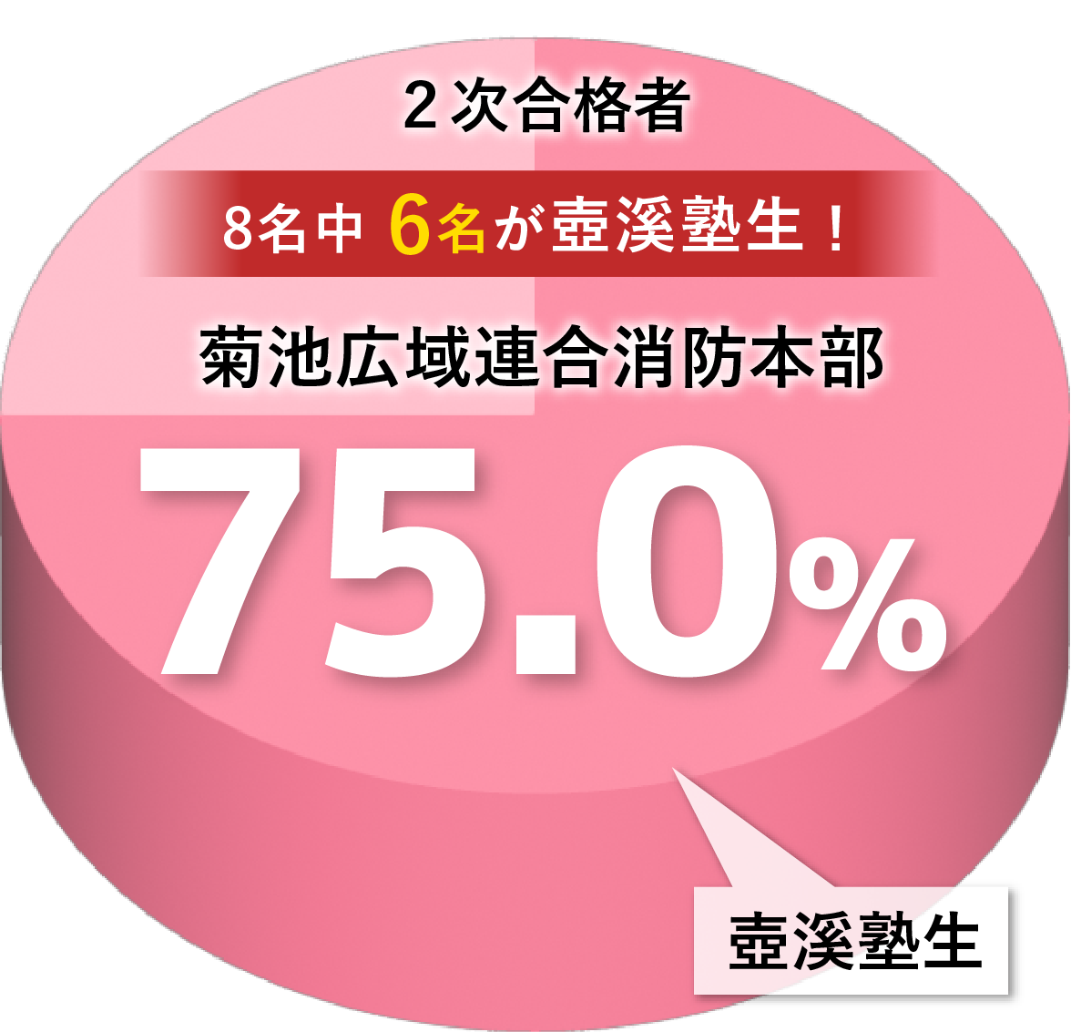 菊池広域連合消防ほんぶ