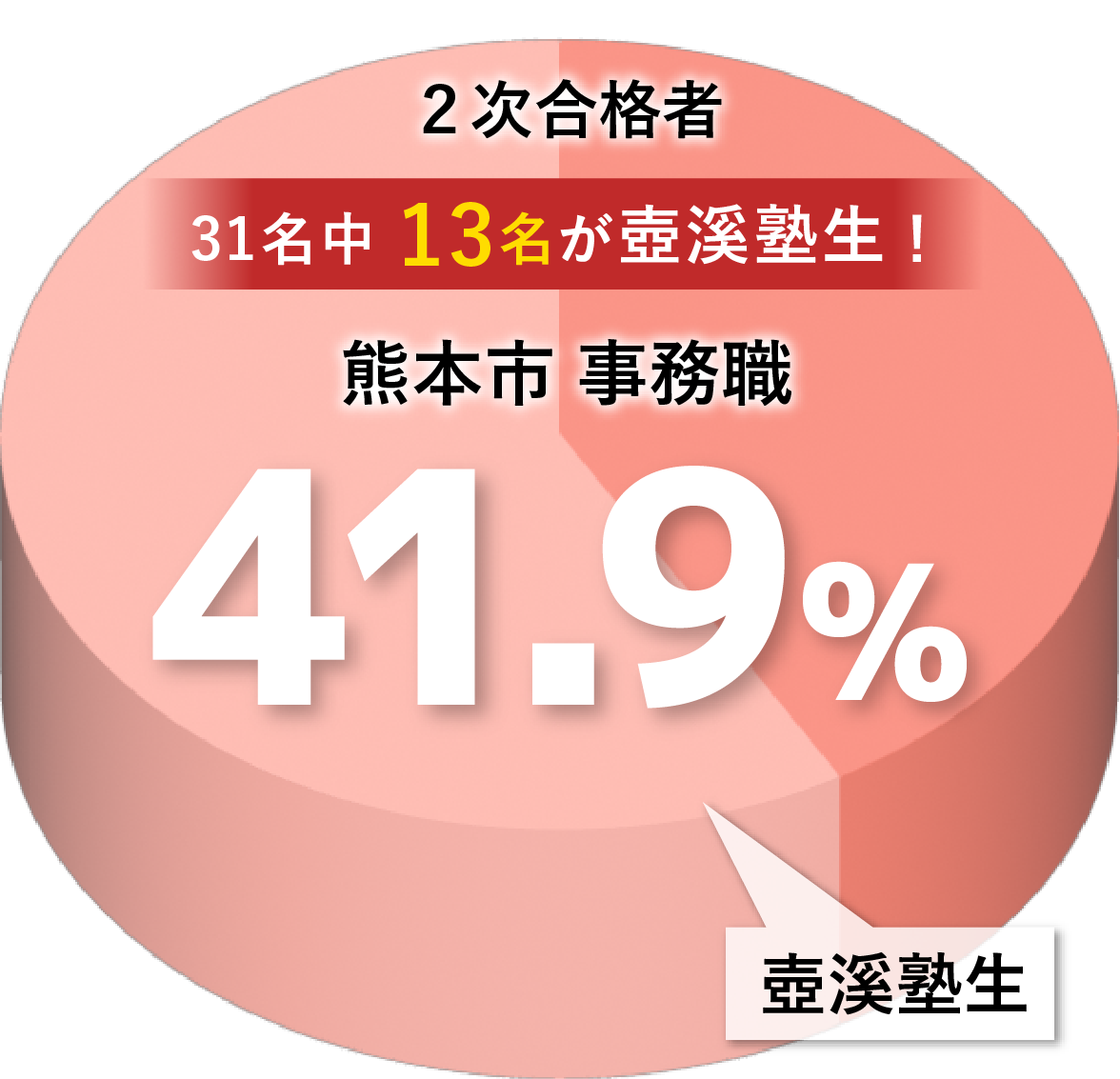 熊本市　事務職