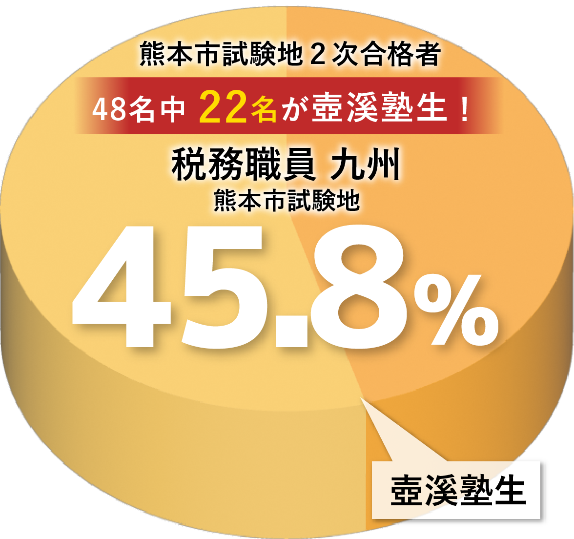 税務職員　九州