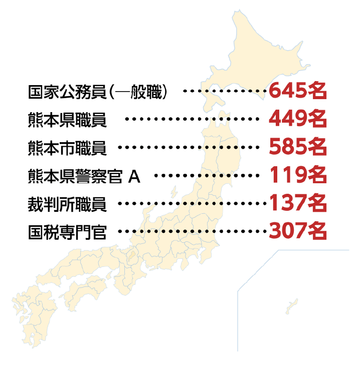 2002年〜2019年度二次合格者の累計
