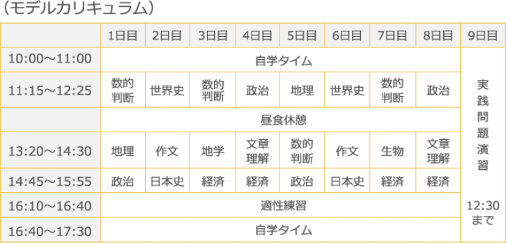 モデルカリキュラム