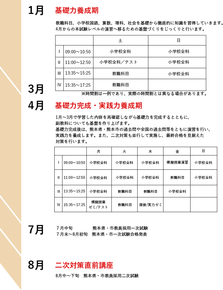 図:コーススケジュール