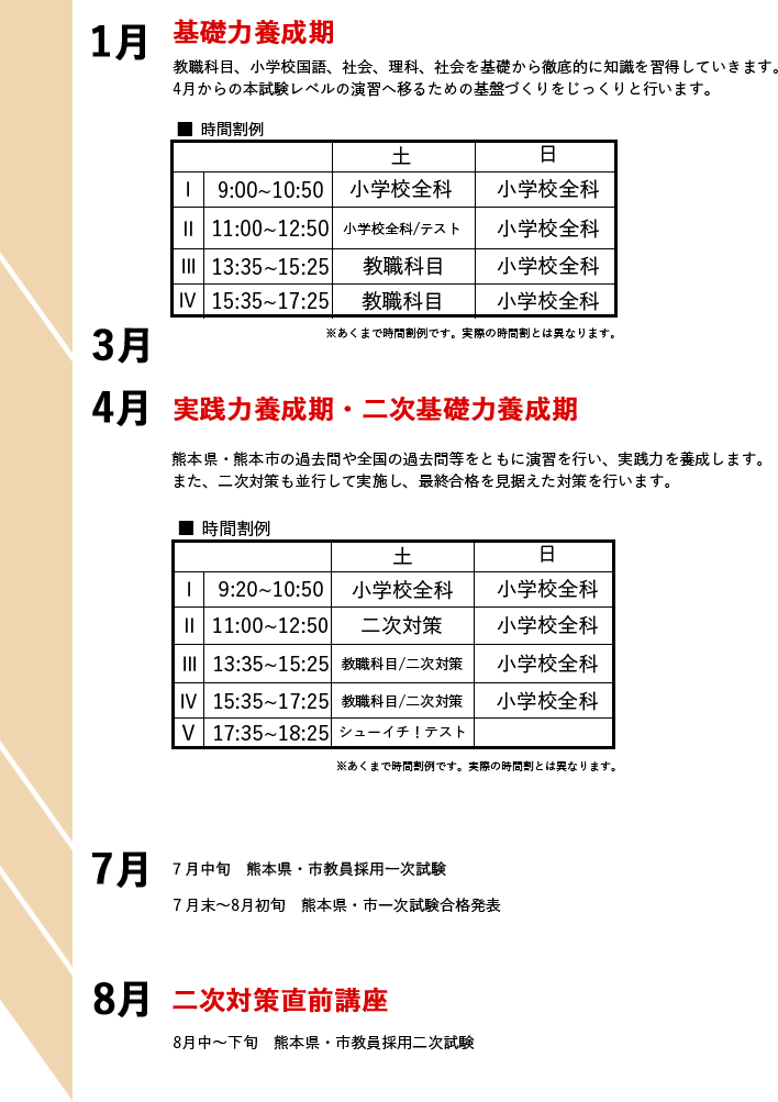 図:コーススケジュール