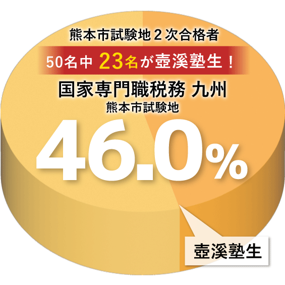 阿蘇広域行政事務組合