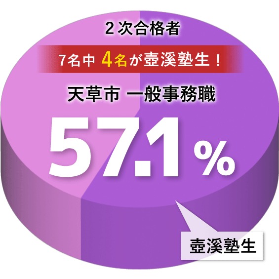 天草広域連合消防