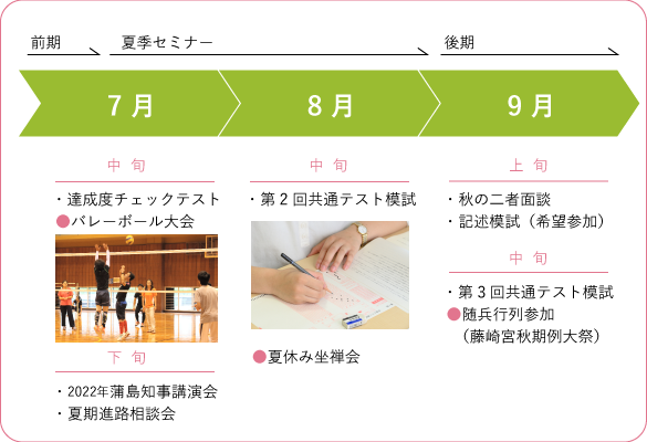 スケジュール（7月〜9月）