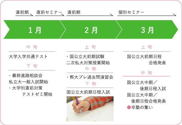 スケジュール（1月〜3月）