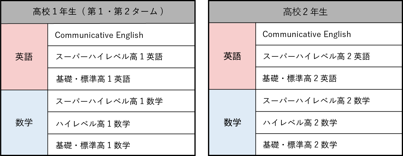 春の体験授業時間割1.2年