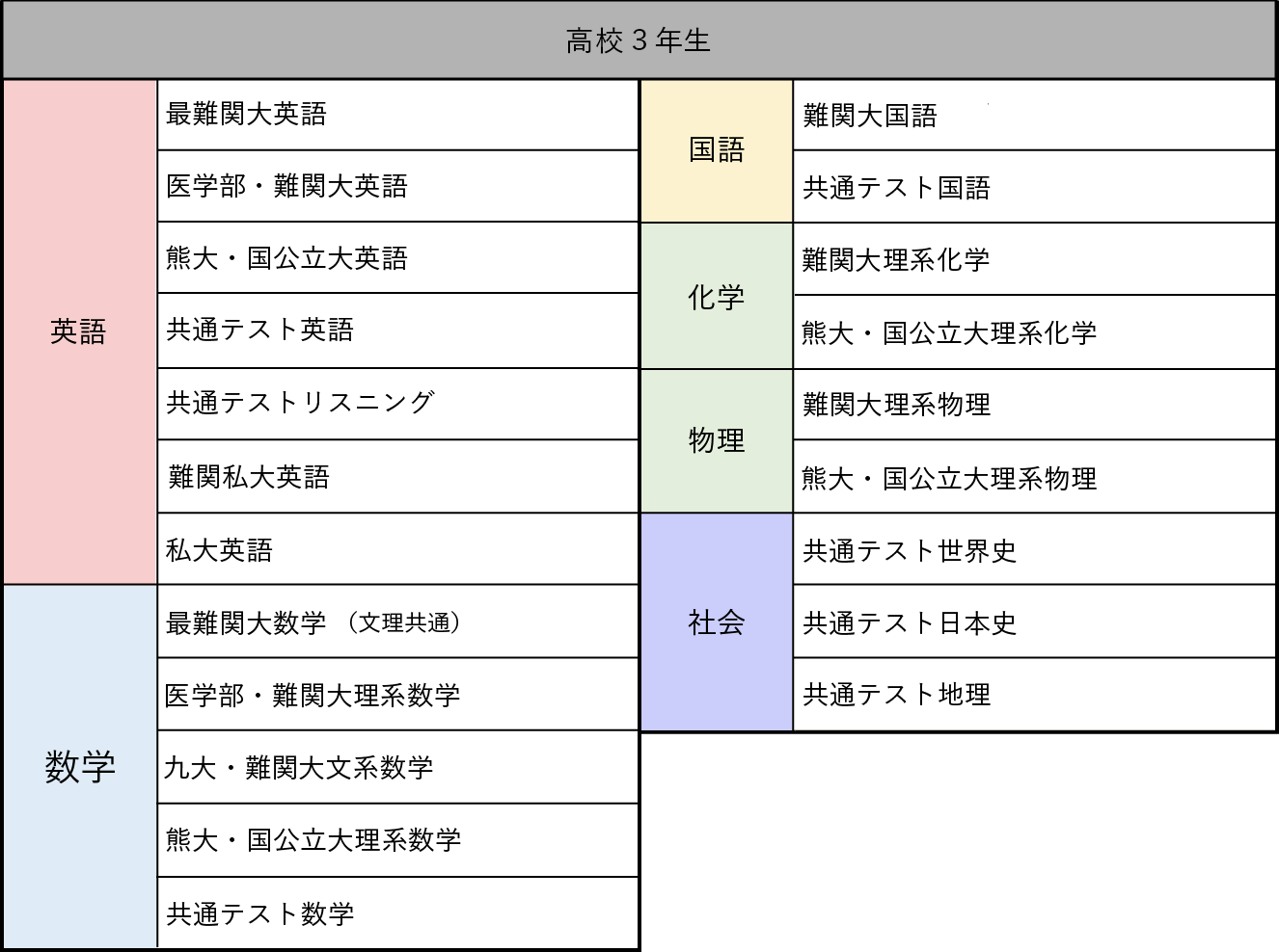 春の体験授業時間割3年