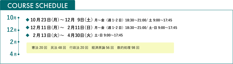 コーススケジュール