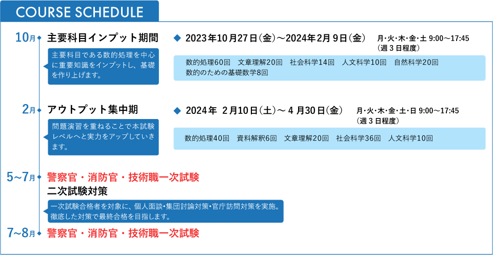 コーススケジュール