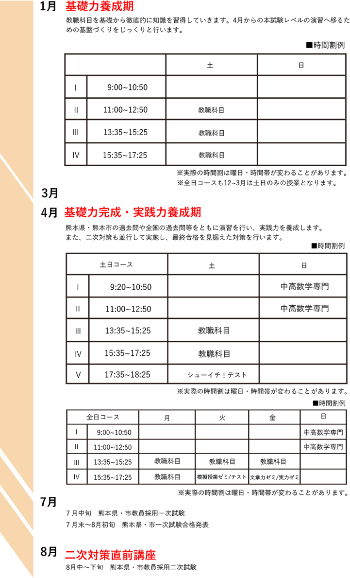 数学コーススケジュール